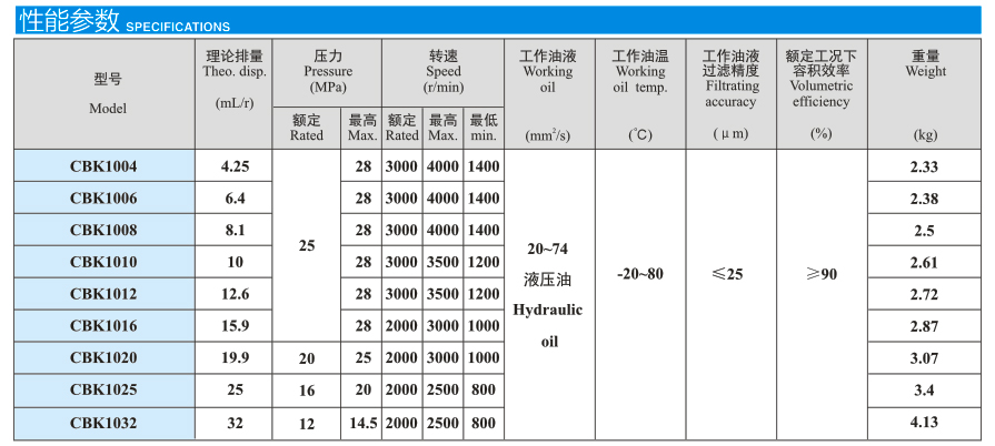 CBK1系列高压齿轮泵