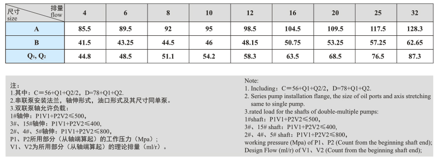 CBK1系列高压齿轮泵