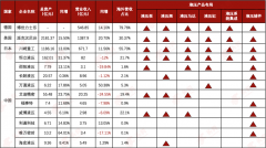 中国液压元件行业明星企业对比，谁是领