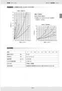 RVP...L2X型单向阀